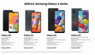 Image result for Chart Comparison of Samsung Phones Best to Worst