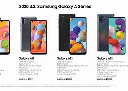 Image result for Samsung Series