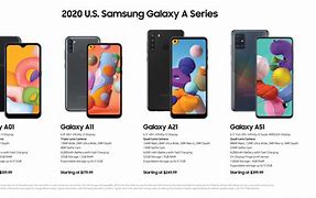 Image result for All Samsung Phones List