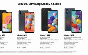 Image result for Samsung Latest Mobile