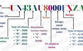 Image result for Samsung TV Type Chart