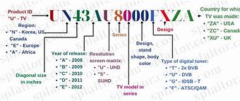 Image result for Samsung TV ModelNumber Convention Chart