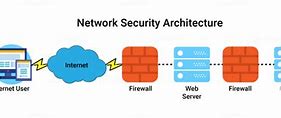 Image result for What Is a Computer Network Security
