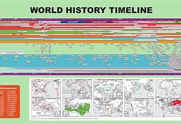 Image result for Timeline of the World