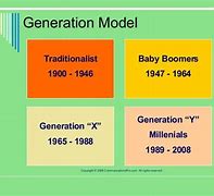Image result for 2 Generation Model