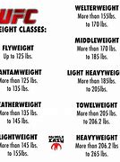 Image result for Weight Class UFC