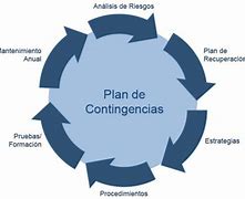 Image result for contingencia