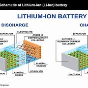 Image result for Supercapacitor Battery