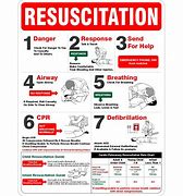 Image result for CPR Resuscitation