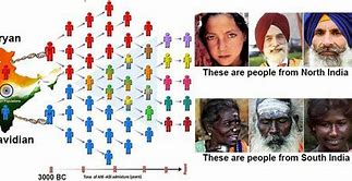 Image result for Ancient Aryans