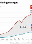 Image result for American China Trade War