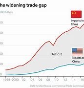 Image result for China Tariffs
