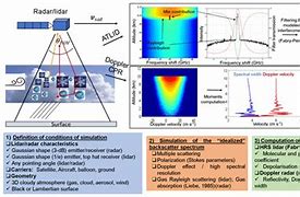 Image result for Radar Remote Sensing