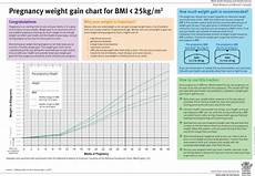 Download Pregnancy Weight Gain Chart For Free Formtemplate