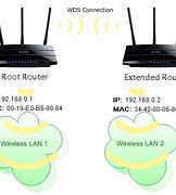 Image result for Bridging Routers