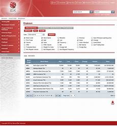 bid offer cara mencari data historis bid ask atau bid offer saham bid offer cara mencari data historis bid ask atau bid offer saham