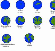 Image result for Supercontinent Cycle