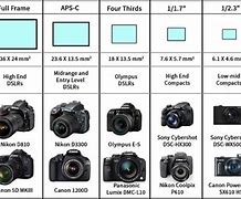 Image result for Cell Phone vs Bank Camera