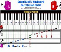 Image result for Regular Staff Piano