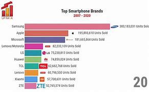 Image result for Best Phone Brands 2020