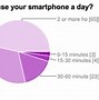 Image result for Quotes About Cell Phones Being a Distraction