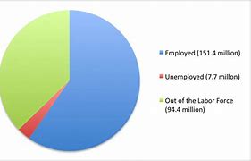 Image result for The Unemployment Rate in Singapore