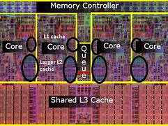Image result for CPU Cache Diagram