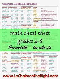 Image result for Study Cheat Sheet