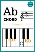Image result for Left Hand AB Piano Chord