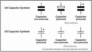 Image result for Capacitor Symbol