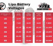 Image result for Life Battery Soc Chart