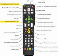 Image result for Reest Sony BRAVIA Remote