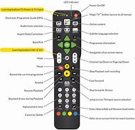 Image result for Magnavox TV Remote