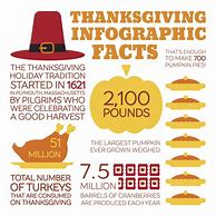 Image result for Funny Thanksgiving Facts