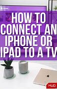 Image result for How to Sync iPhone and iPad