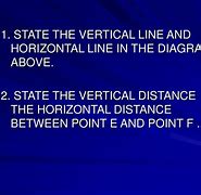 Image result for Vertical Line On a Horizontal Plane