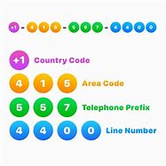 Image result for Different Phone Number Code