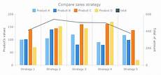Understanding Stacked Bar Charts The Worst Or The Best