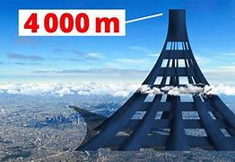 Image result for 4000 M to Feet