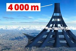 Image result for How Far Is 2680Ft