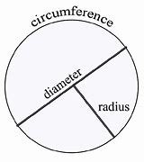 Image result for How Big Is a 14 Inch Circle On a Wall