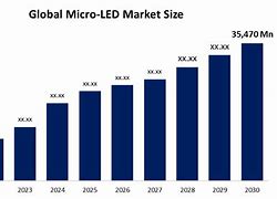 Image result for LED Market Report