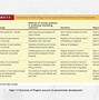 Image result for Differences Between Piaget and Vygotsky