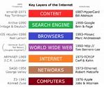 Image result for World Wide Web Wikipedia