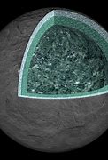 Image result for Ceres Internal Structure