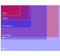 Image result for 7 vs iPhone 5S Screen Size