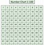 Image result for 50 Chart