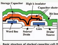Image result for Dram Trench Capacitor