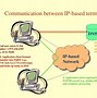 Image result for LTE Call Flow