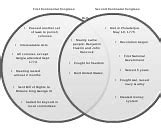 Image result for iPhone SE 2nd Generation Diagram Buttons